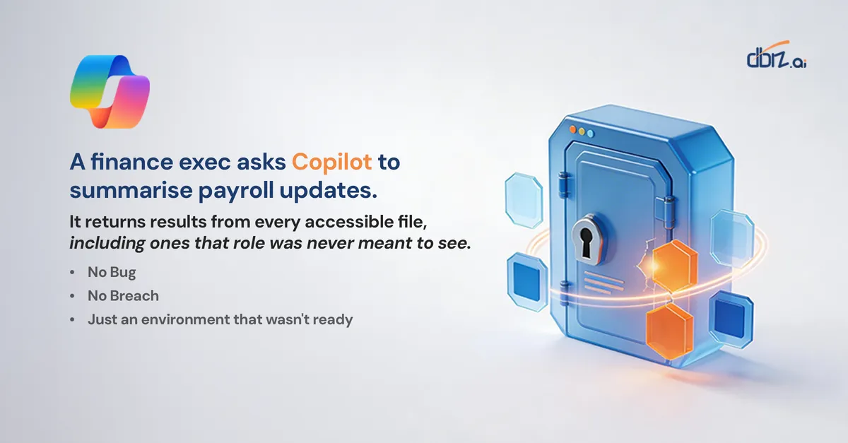 Is your environment Copilot-ready carousel, slide 4 of 7