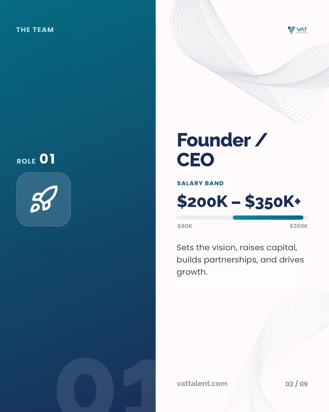 Inside a modern AI start-up carousel, slide 2 of 9