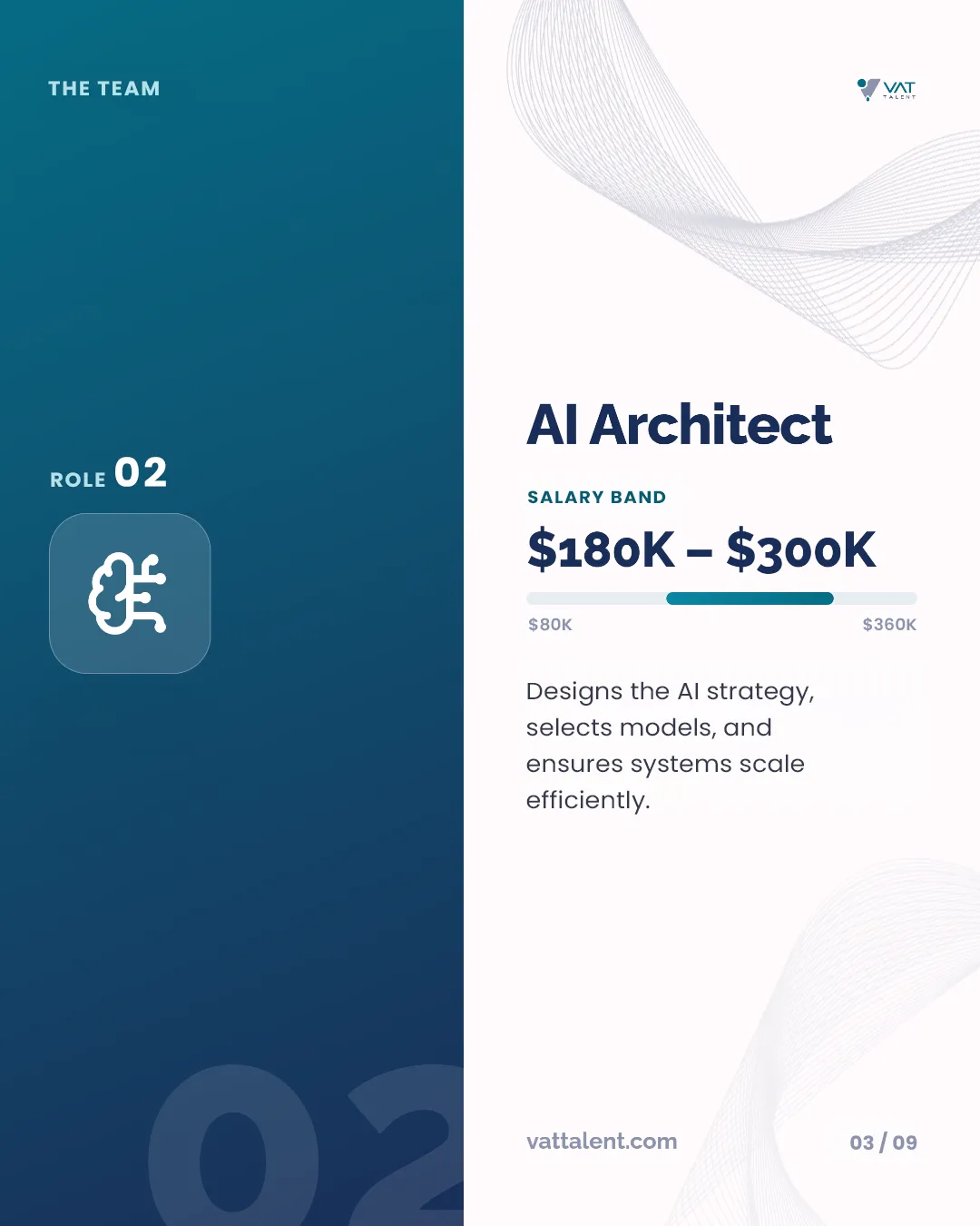 Inside a modern AI start-up carousel, slide 3 of 9