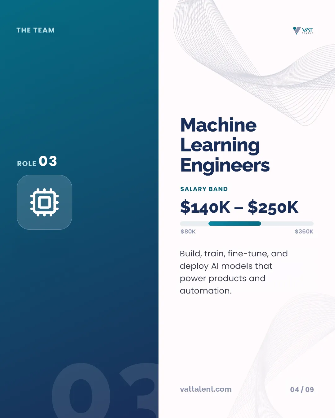 Inside a modern AI start-up carousel, slide 4 of 9