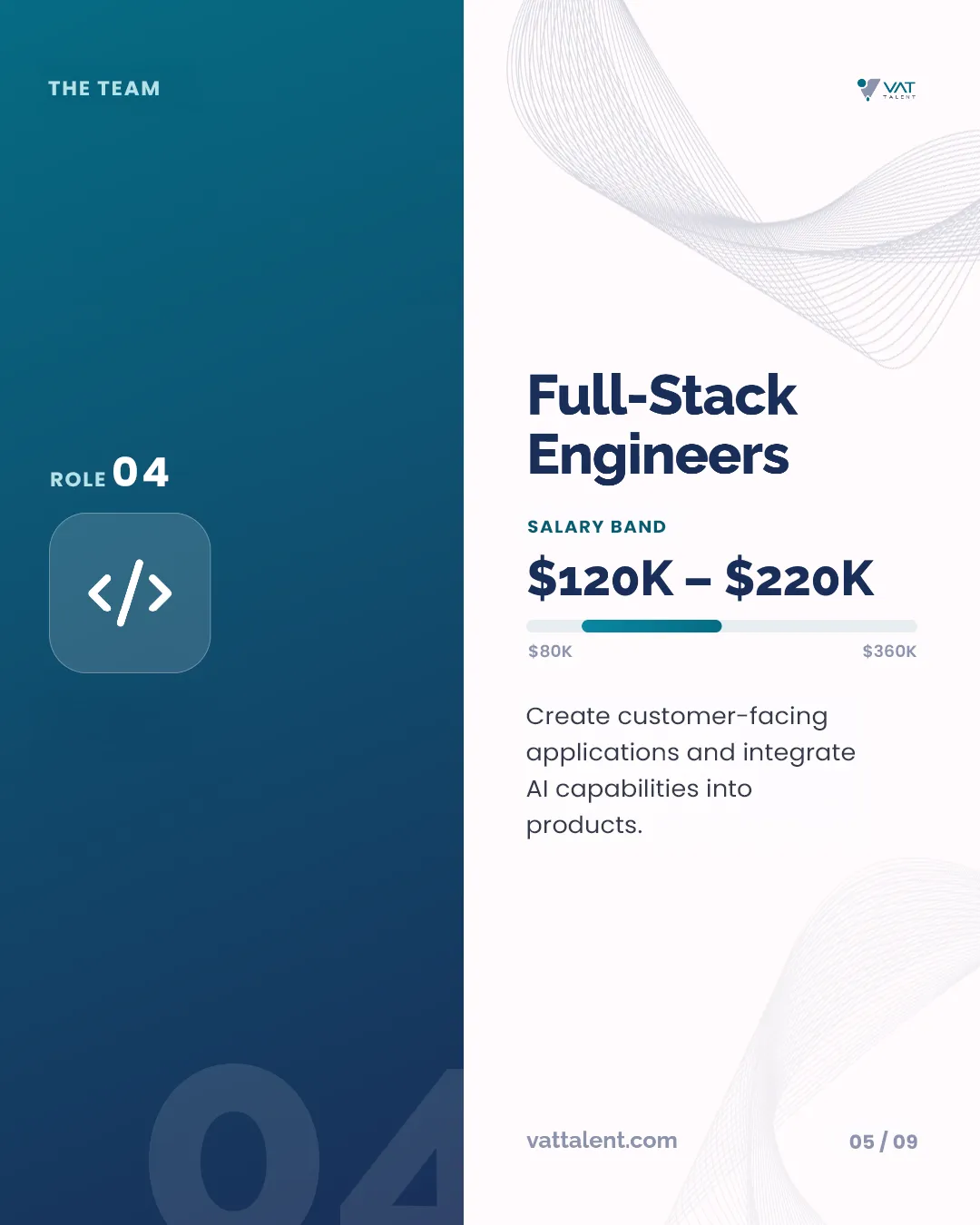 Inside a modern AI start-up carousel, slide 5 of 9