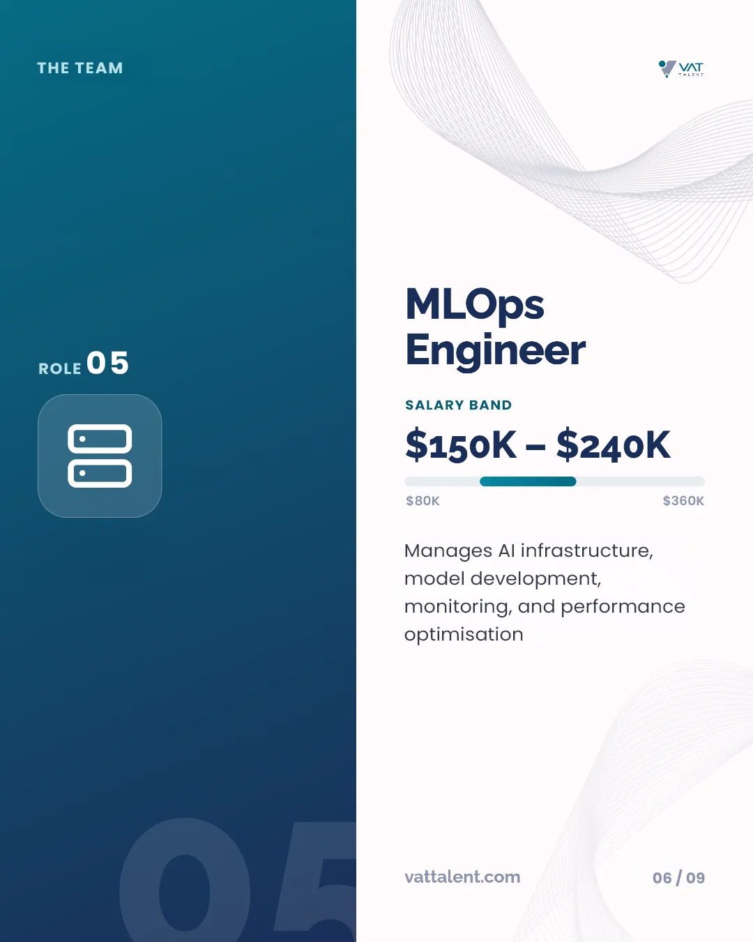 Inside a modern AI start-up carousel, slide 6 of 9