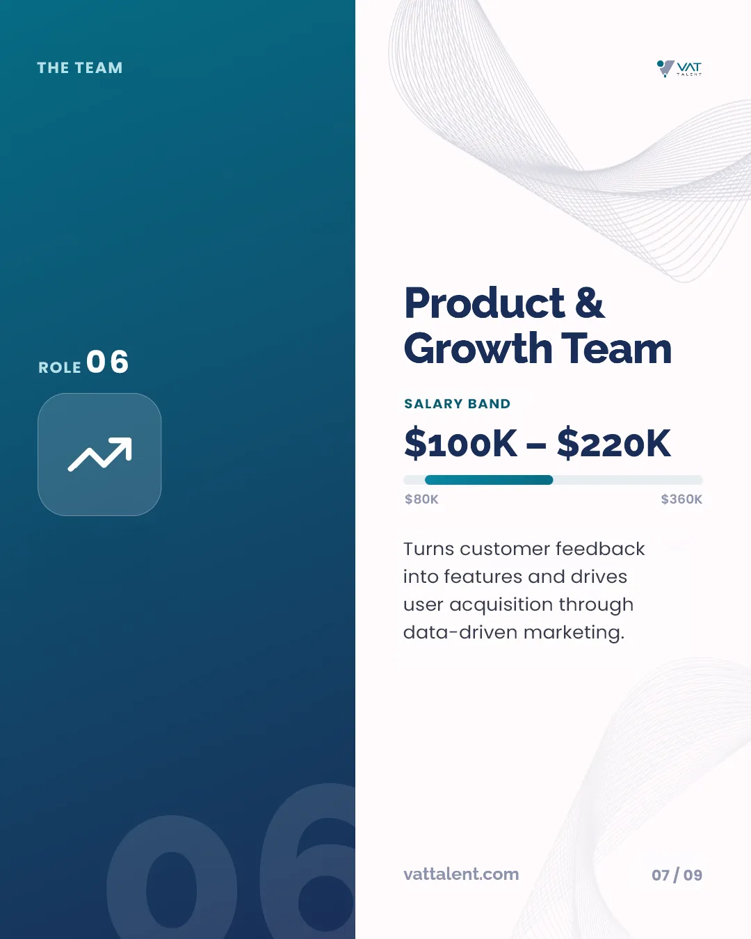 Inside a modern AI start-up carousel, slide 7 of 9
